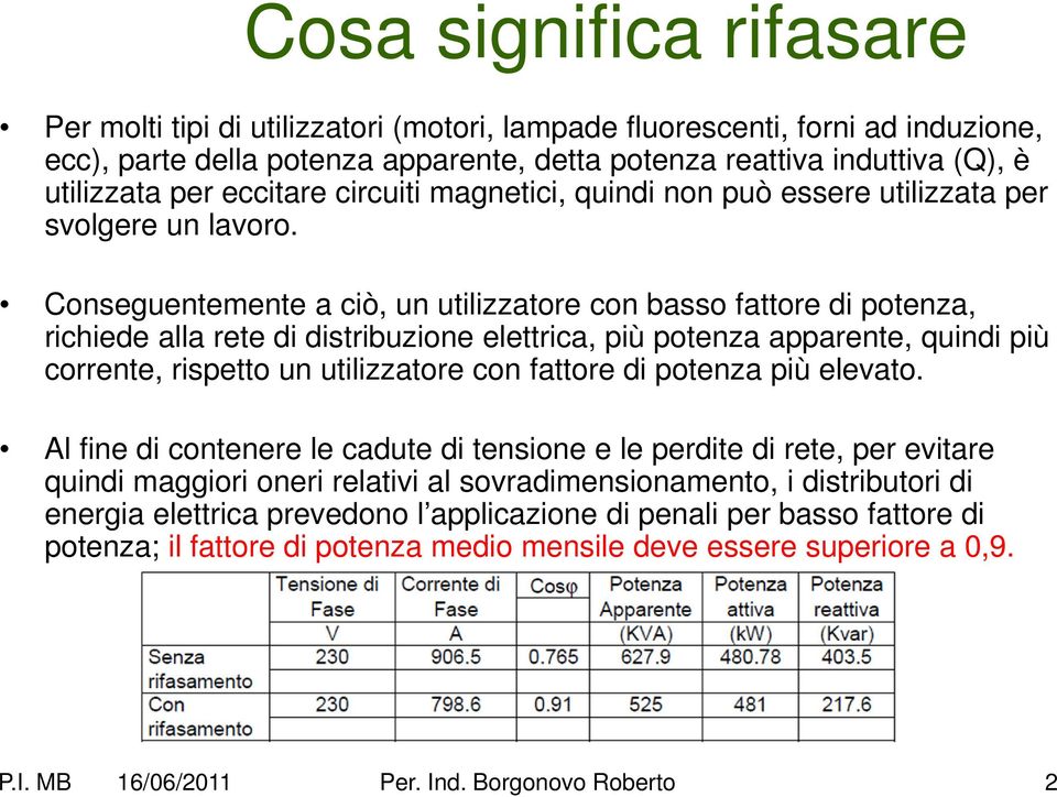 Conseguentemente a ciò, un utilizzatore con basso fattore di potenza, richiede alla rete di distribuzione elettrica, più potenza apparente, quindi più corrente, rispetto un utilizzatore con fattore