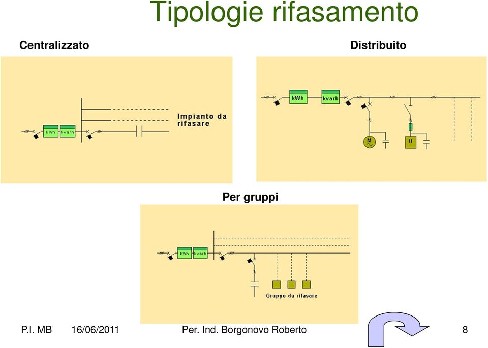 Per gruppi P.I.