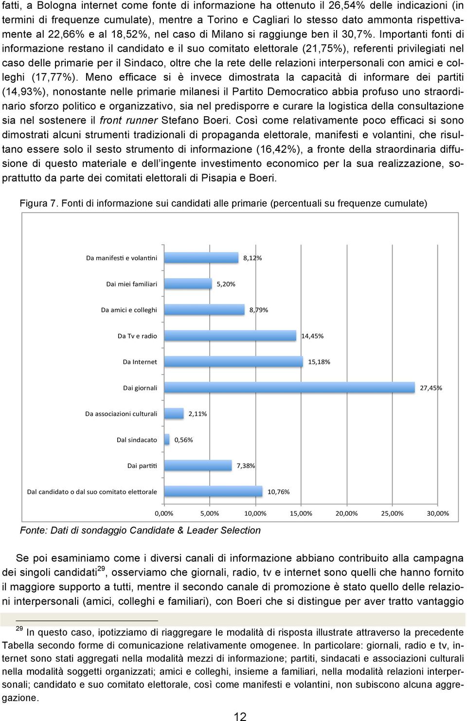 Importanti fonti di informazione restano il candidato e il suo comitato elettorale (21,75%), referenti privilegiati nel caso delle primarie per il Sindaco, oltre che la rete delle relazioni