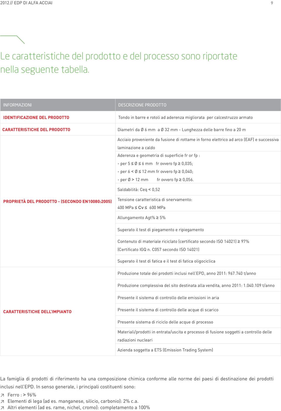 Lunghezza delle barre fino a 20 m Acciaio proveniente da fusione di rottame in forno elettrico ad arco (EAF) e successiva laminazione a caldo Aderenza e geometria di superficie fr or fp : - per 5 Ø 6