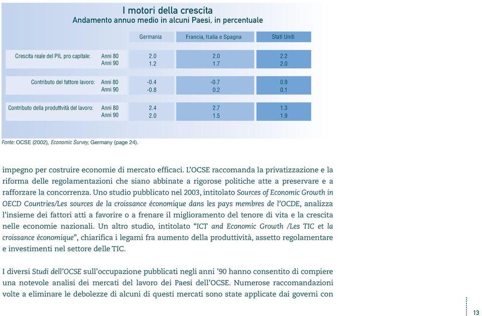 9 Fonte: OCSE (2002), Economic Survey, Germany (page 24). impegno per costruire economie di mercato efficaci.