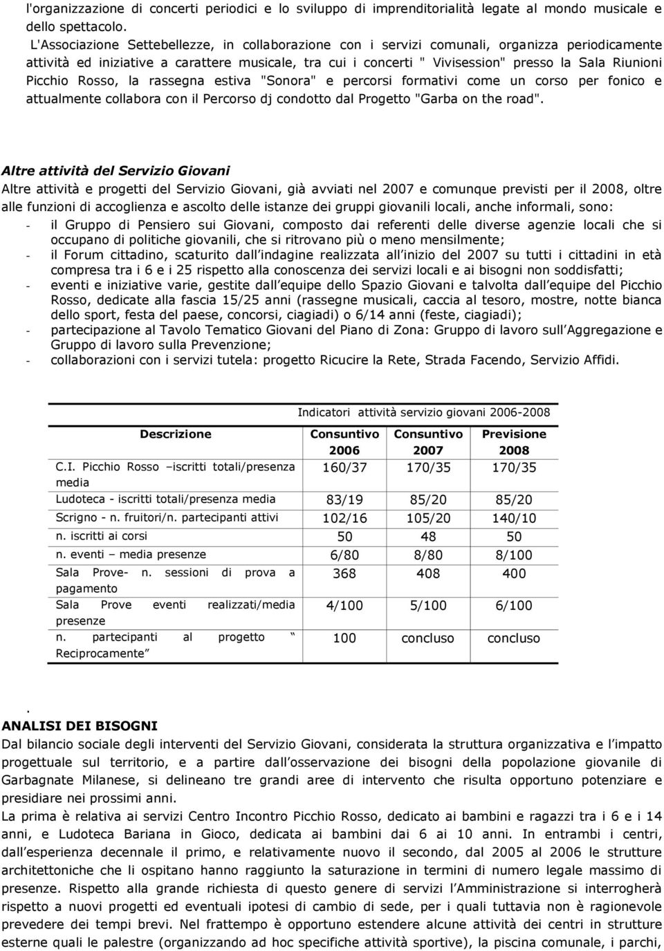 Picchio Rosso, la rassegna estiva "Sonora" e percorsi formativi come un corso per fonico e attualmente collabora con il Percorso dj condotto dal Progetto "Garba on the road".