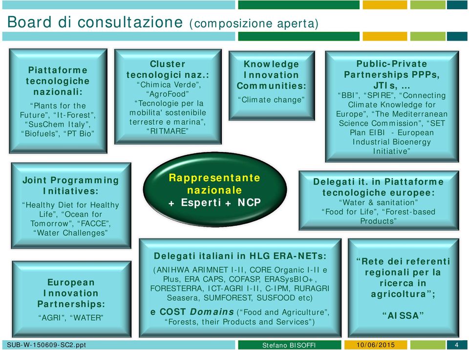 Connecting Climate Knowledge for Europe, The Mediterranean Science Commission, SET Plan EIBI - European Industrial Bioenergy Initiative Joint Programming Initiatives: Healthy Diet for Healthy Life,