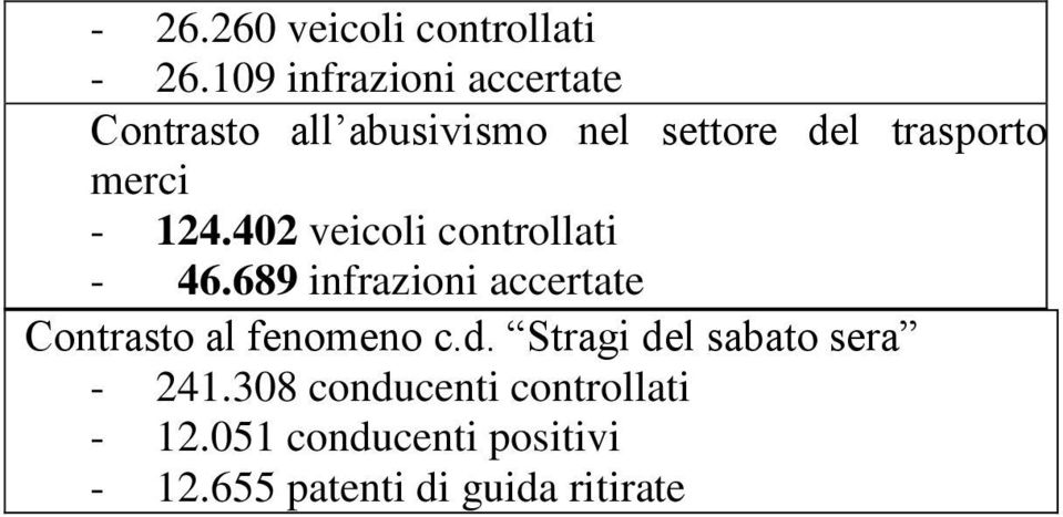 merci - 124.402 veicoli controllati - 46.