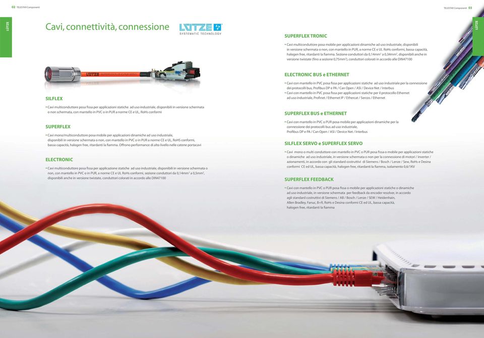 Sezione conduttori da 0,14mm 2 a 0,34mm 2, disponibili anche in versione twistate (fino a sezione 0,75mm 2 ), conduttori colorati in accordo alle DIN47100 ELECTRONIC BUS e ETHERNET Cavi con mantello