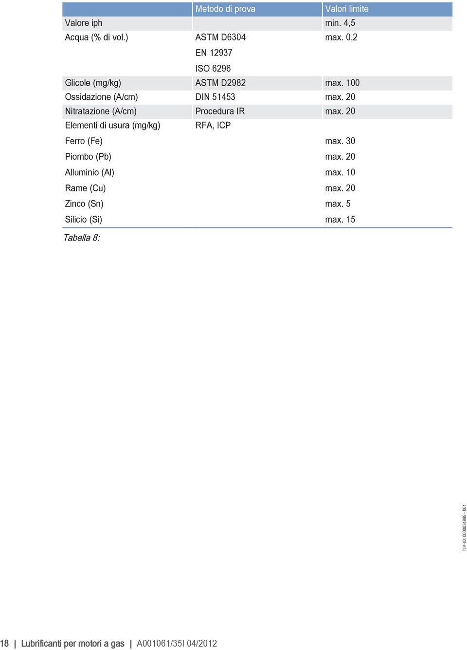 20 Nitratazione (A/cm) Procedura IR max.