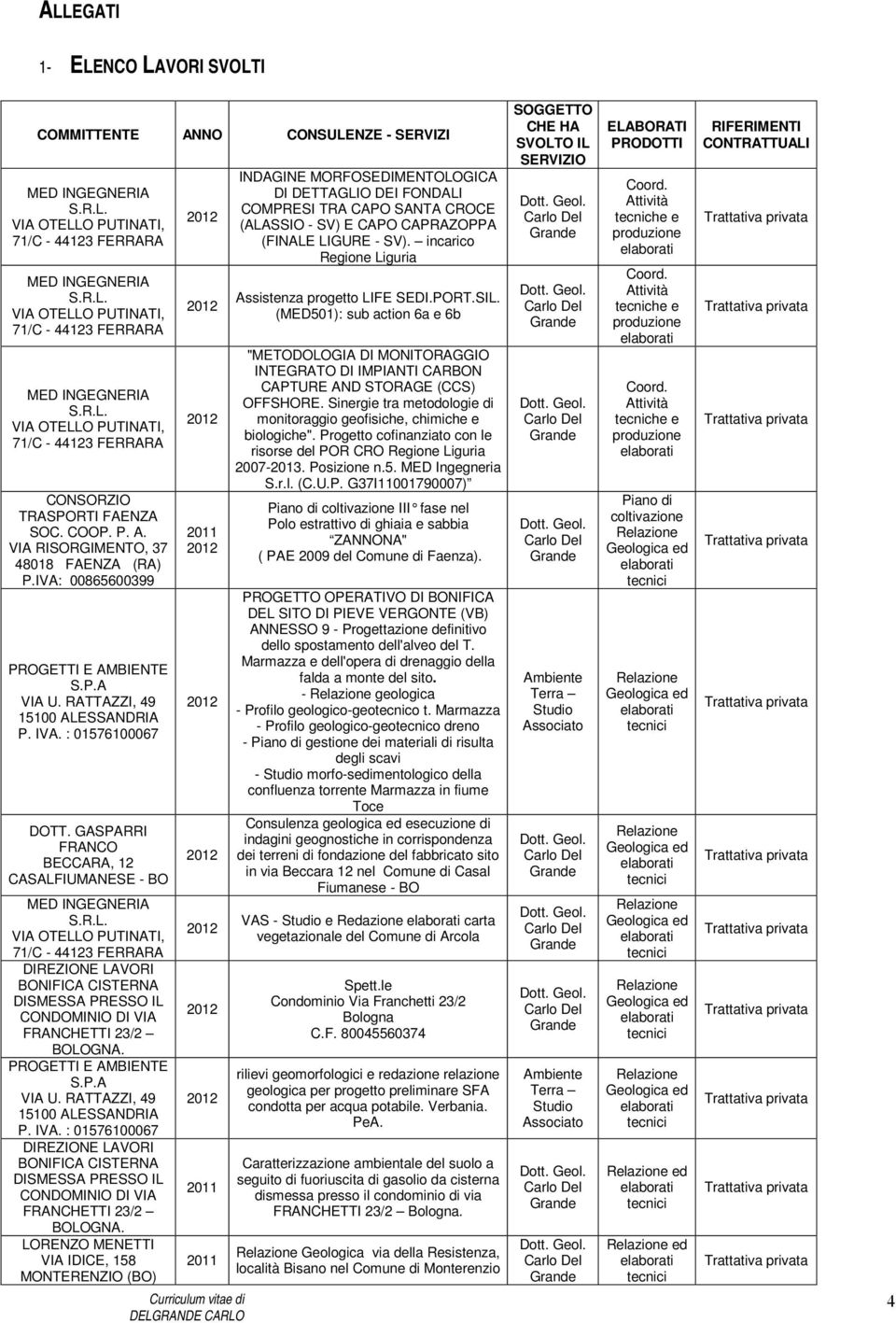 PROGETTI E AMBIENTE S.P.A VIA U. RATTAZZI, 49 15100 ALESSANDRIA P. IVA. : 01576100067 DIREZIONE LAVORI BONIFICA CISTERNA DISMESSA PRESSO IL CONDOMINIO DI VIA FRANCHETTI 23/2.