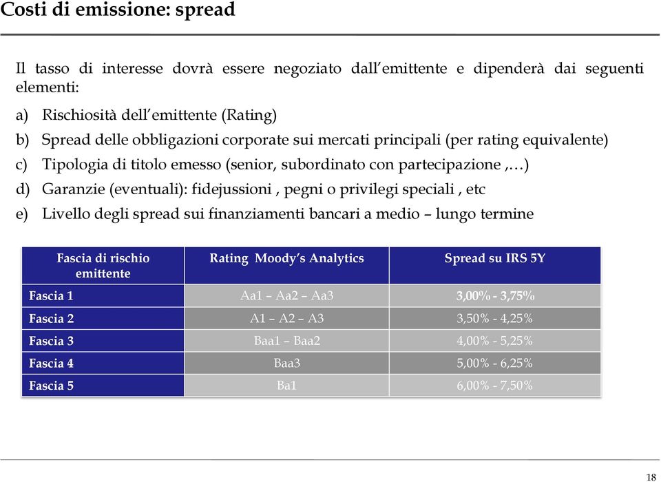 (eventuali): fidejussioni, pegni o privilegi speciali, etc e) Livello degli spread sui finanziamenti bancari a medio lungo termine Fascia di rischio emittente Rating Moody