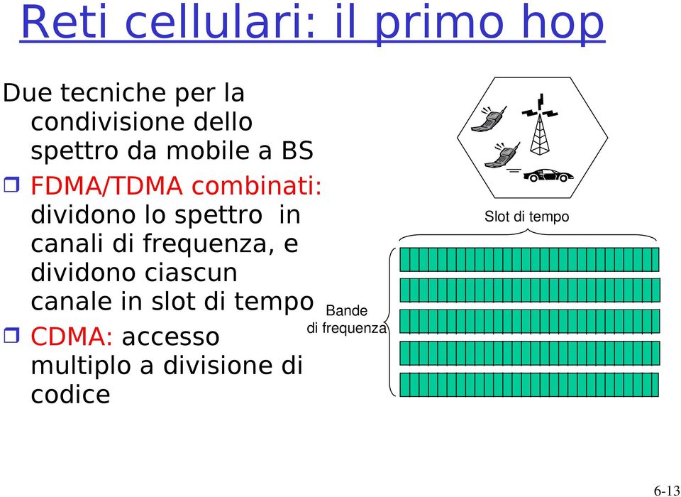 canali di frequenza, e dividono ciascun canale in slot di tempo CDMA: