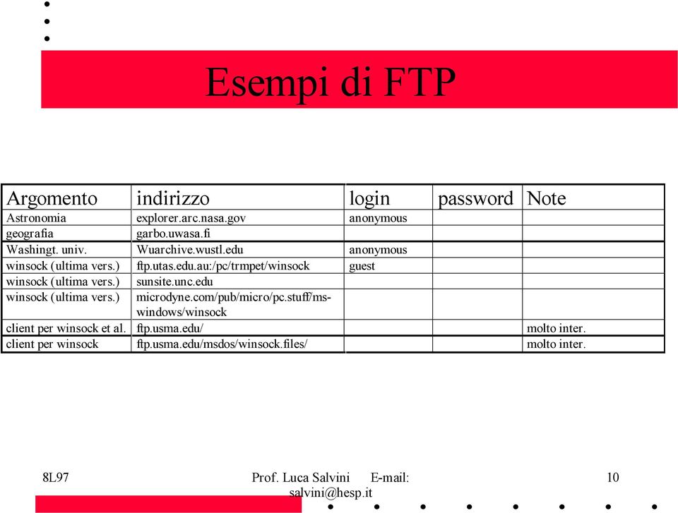 ) sunsite.unc.edu winsock (ultima vers.) microdyne.com/pub/micro/pc.stuff/mswindows/winsock client per winsock et al.