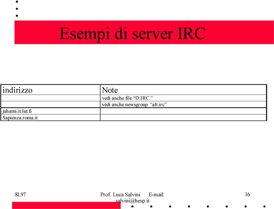 it Note vedi anche file D:IRC.