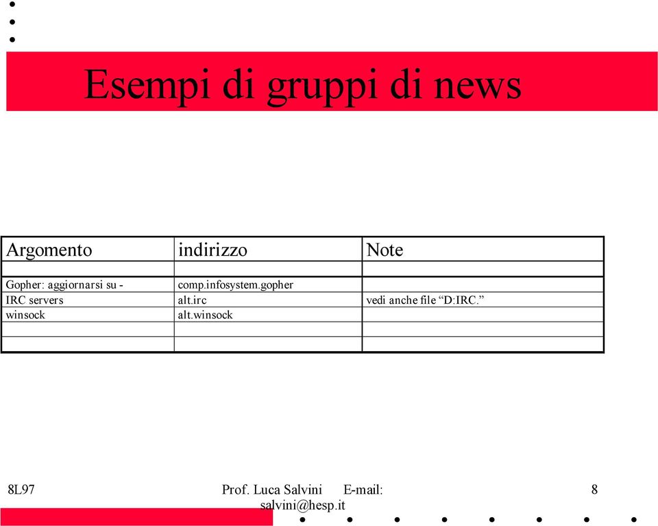 comp.infosystem.gopher IRC servers alt.