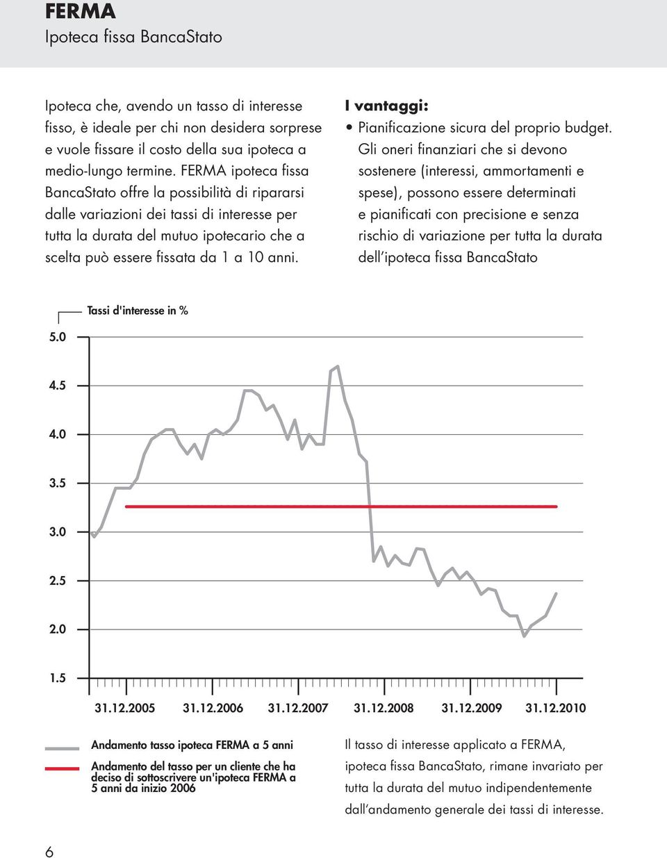 I vantaggi: Pianificazione sicura del proprio budget.