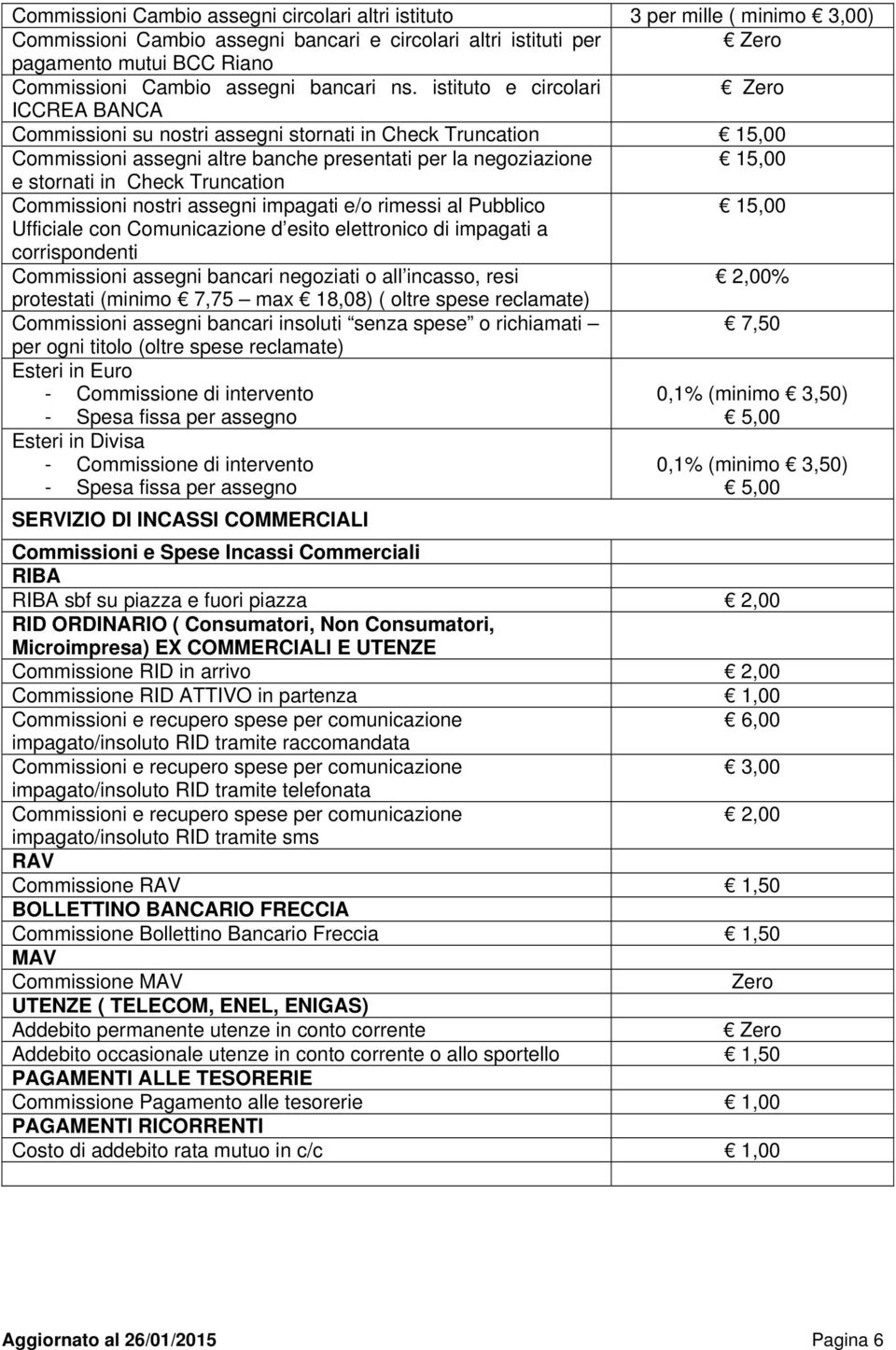 istituto e circolari ICCREA BANCA Commissioni su nostri assegni stornati in Check Truncation 15,00 Commissioni assegni altre banche presentati per la negoziazione 15,00 e stornati in Check Truncation