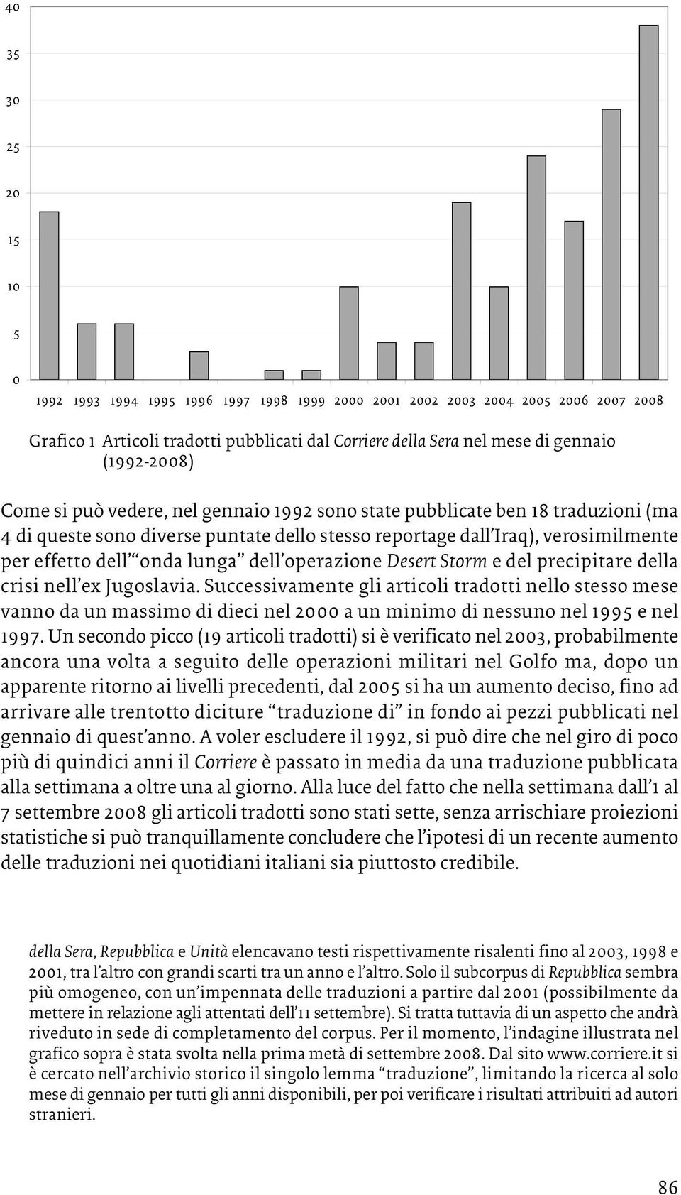 Successivamente gli articoli tradotti nello stesso mese vanno da un massimo di dieci nel 2000 a un minimo di nessuno nel 1995 e nel 1997.