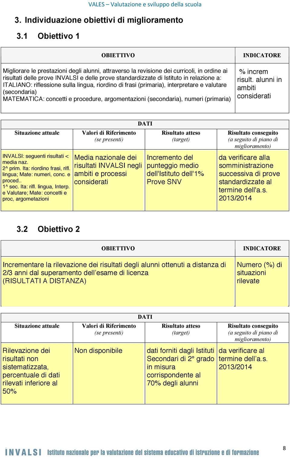 a: ITALIANO: riflessione sulla lingua, riordino di frasi (primaria), interpretare e valutare (secondaria) MATEMATICA: concetti e procedure, argomentazioni (secondaria), numeri (primaria) INDICATORE %