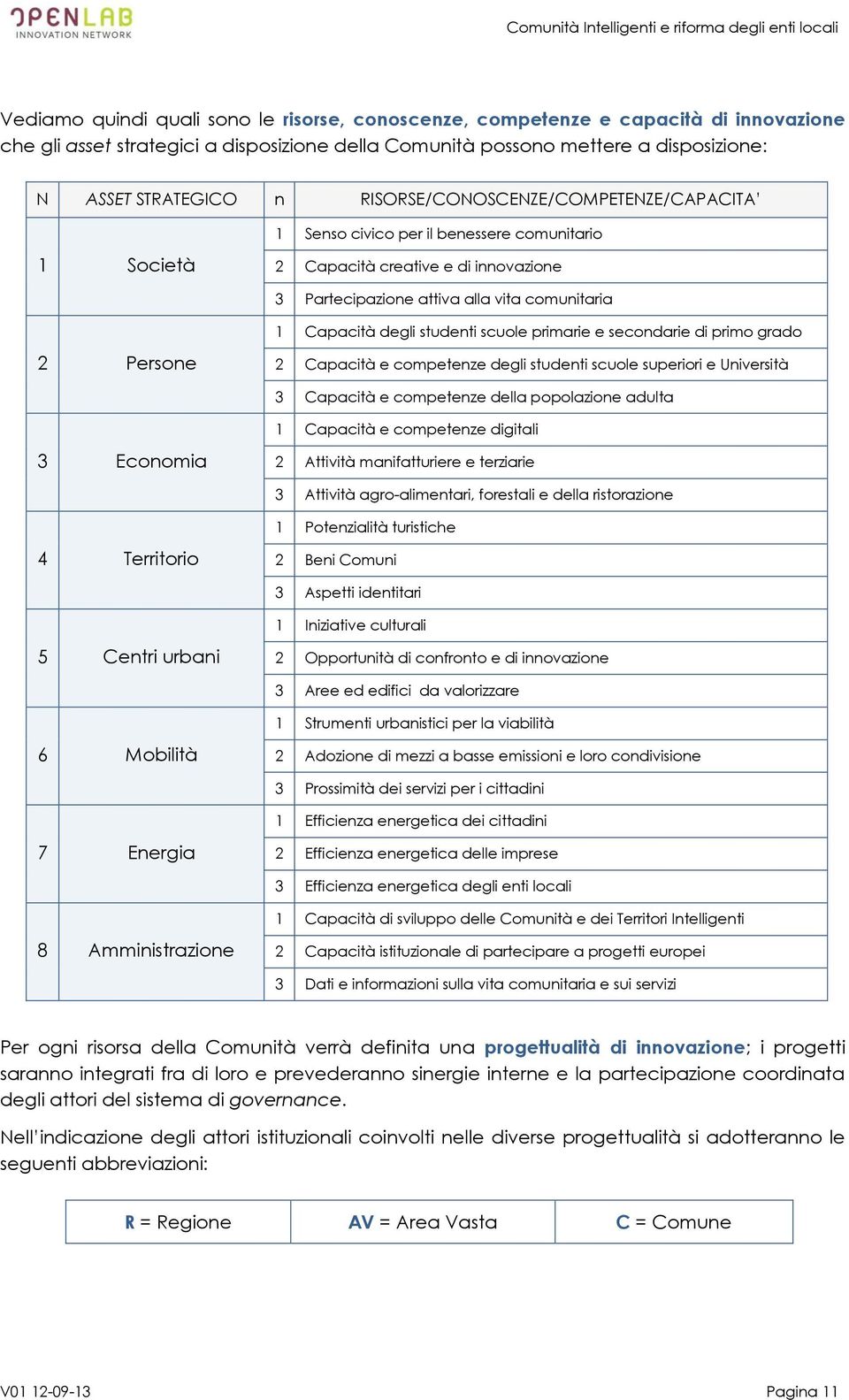 degli studenti scuole primarie e secondarie di primo grado 2 Capacità e competenze degli studenti scuole superiori e Università 3 Capacità e competenze della popolazione adulta 1 Capacità e