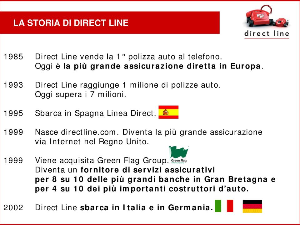 Diventa la più grande assicurazione via Internet nel Regno Unito. 1999 Viene acquisita Green Flag Group.