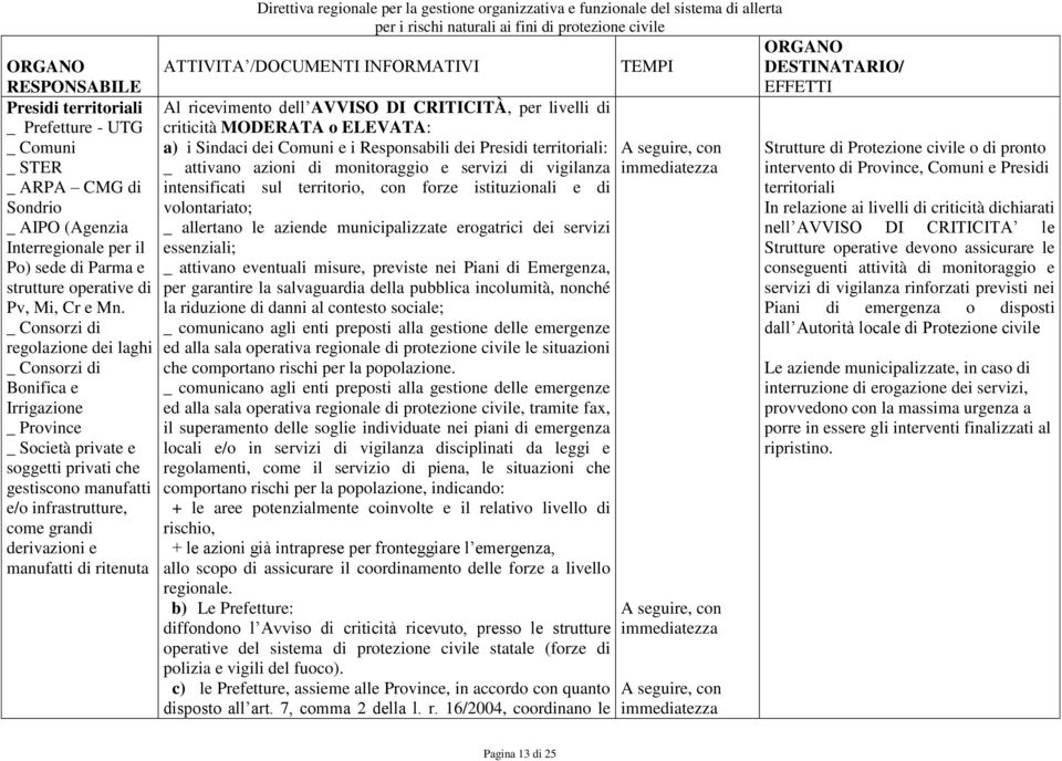 volontariato; _ AIPO (Agenzia _ allertano le aziende municipalizzate erogatrici dei servizi Interregionale per il essenziali; Po) sede di Parma e _ attivano eventuali misure, previste nei Piani di