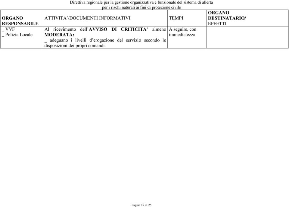 d erogazione del servizio secondo le disposizioni dei propri comandi.