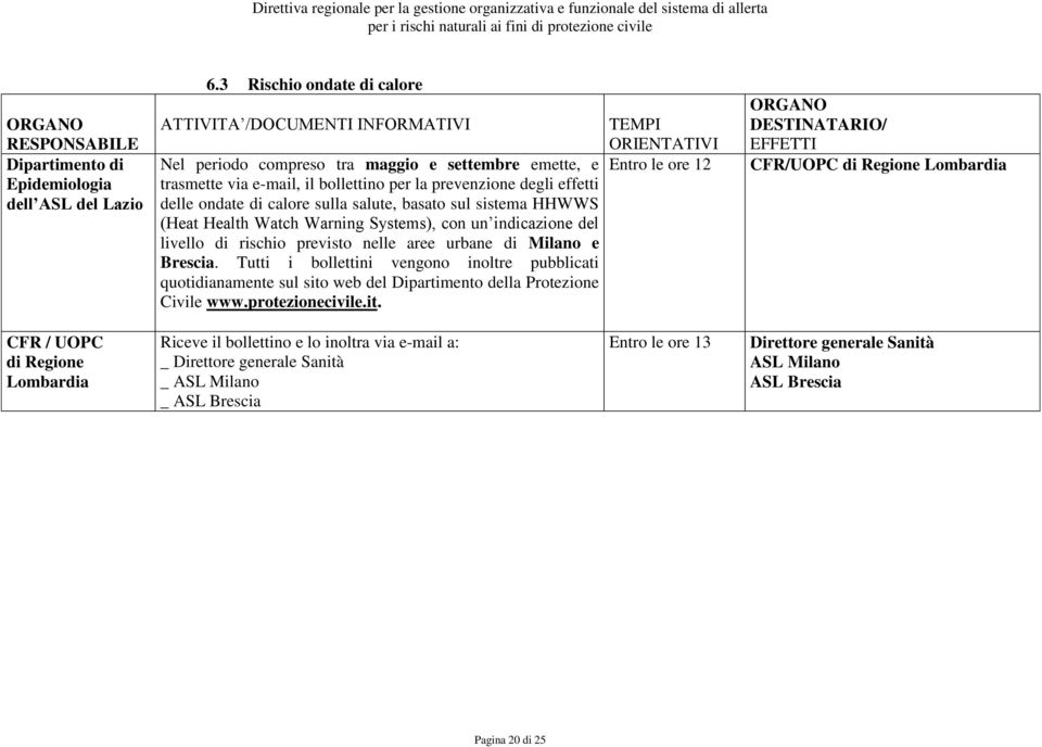 calore sulla salute, basato sul sistema HHWWS (Heat Health Watch Warning Systems), con un indicazione del livello di rischio previsto nelle aree urbane di Milano e Brescia.