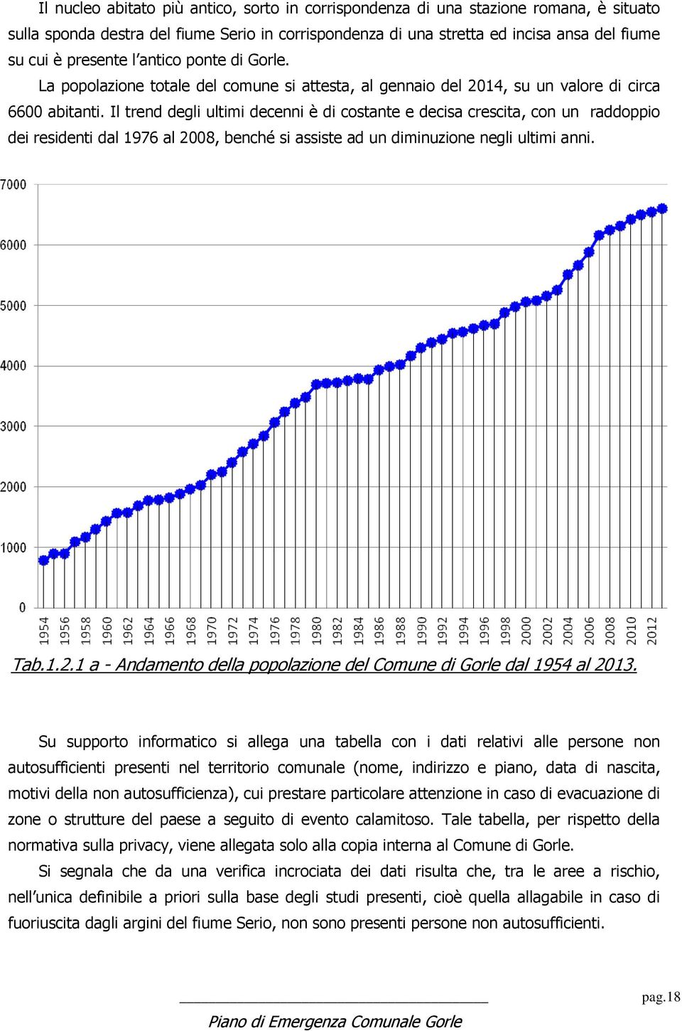 Il trend degli ultimi decenni è di costante e decisa crescita, con un raddoppio dei residenti dal 1976 al 2008, benché si assiste ad un diminuzione negli ultimi anni. Tab.1.2.1 a - Andamento della popolazione del Comune di Gorle dal 1954 al 2013.