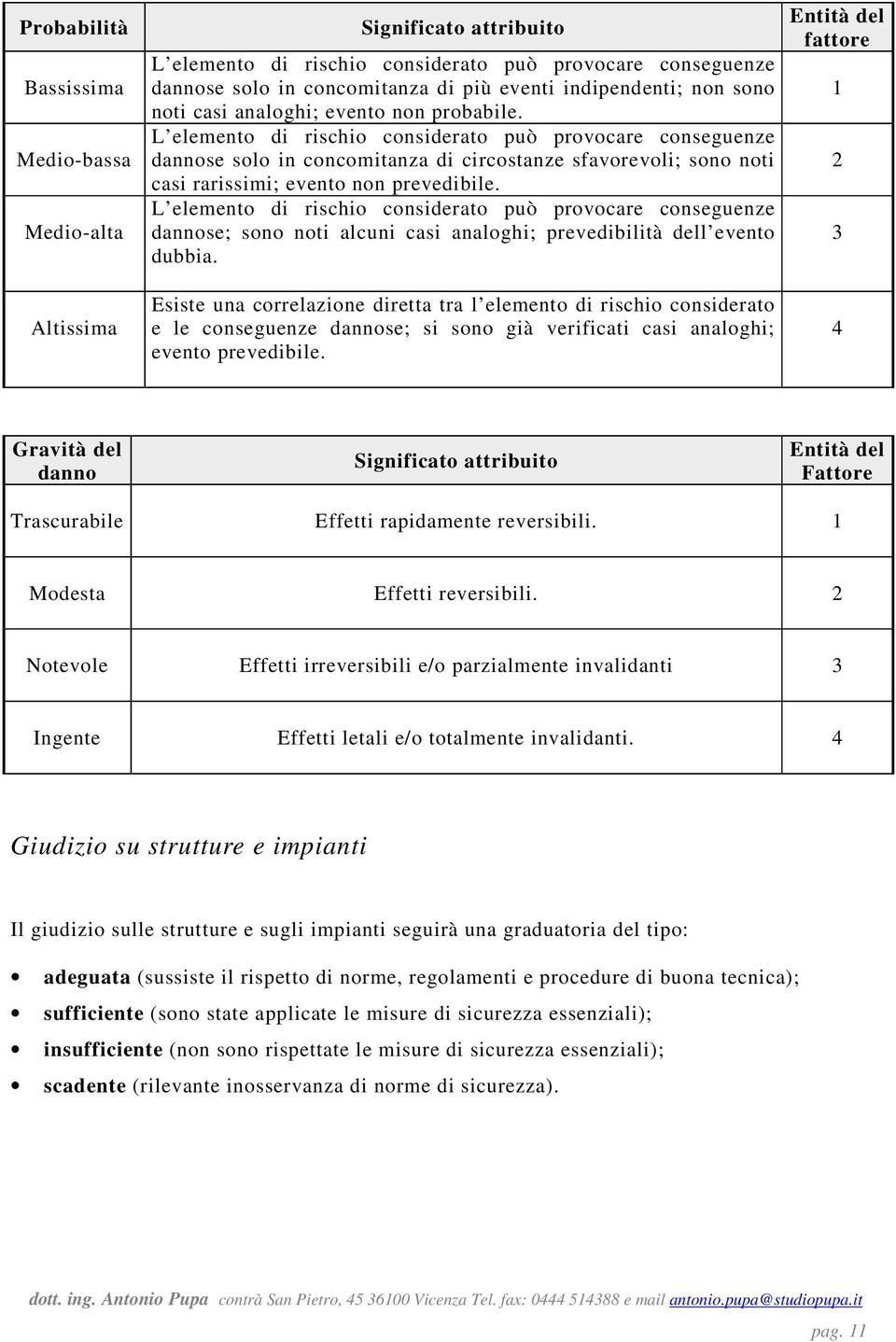 L elemento di rischio considerato può provocare conseguenze dannose solo in concomitanza di circostanze sfavorevoli; sono noti casi rarissimi; evento non prevedibile.