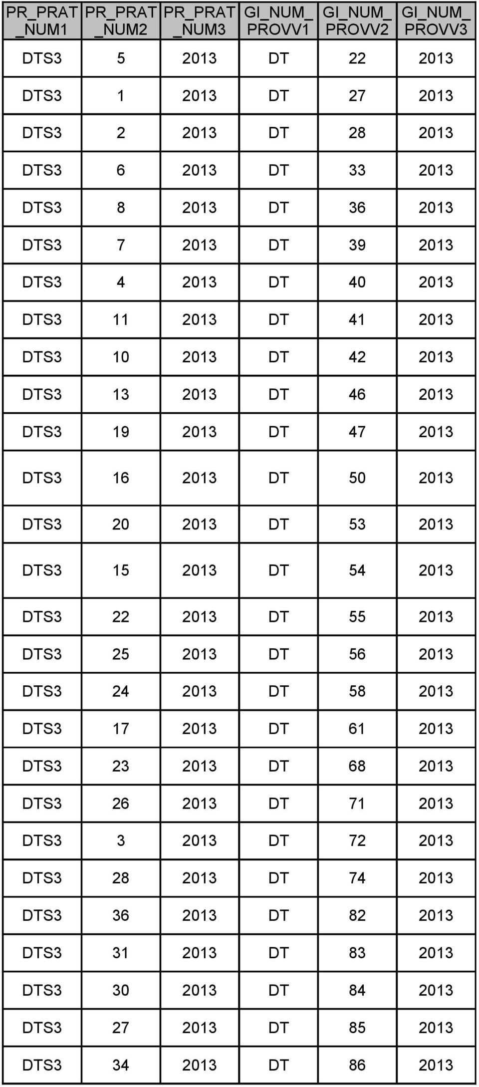 50 2013 DTS3 20 2013 DT 53 2013 DTS3 15 2013 DT 54 2013 DTS3 22 2013 DT 55 2013 DTS3 25 2013 DT 56 2013 DTS3 24 2013 DT 58 2013 DTS3 17 2013 DT 61 2013 DTS3 23 2013 DT 68 2013 DTS3