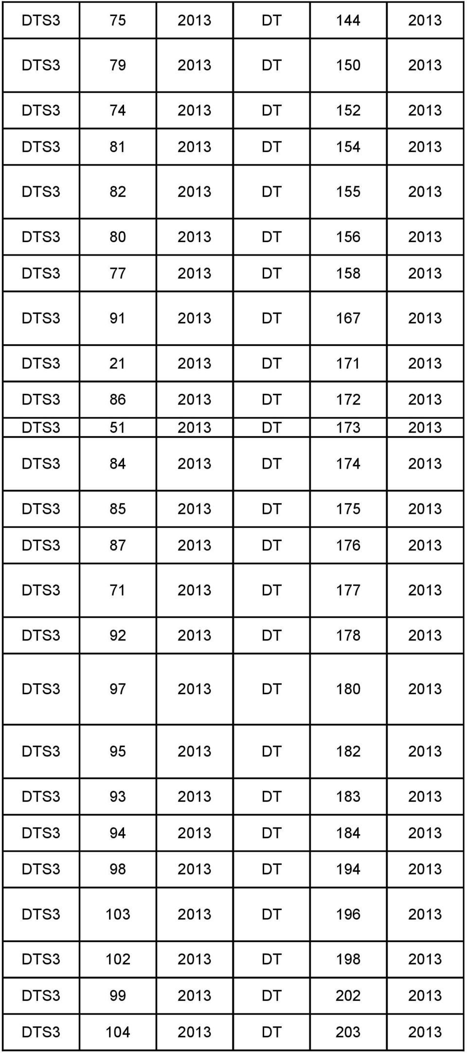 2013 DT 175 2013 DTS3 87 2013 DT 176 2013 DTS3 71 2013 DT 177 2013 DTS3 92 2013 DT 178 2013 DTS3 97 2013 DT 180 2013 DTS3 95 2013 DT 182 2013 DTS3 93 2013