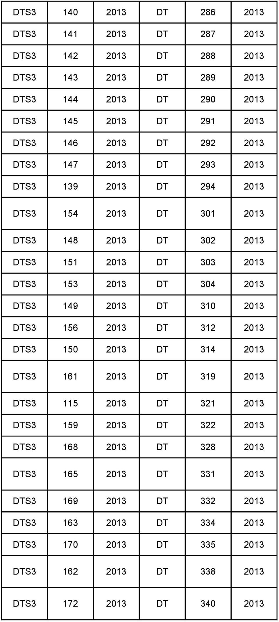 2013 DTS3 149 2013 DT 310 2013 DTS3 156 2013 DT 312 2013 DTS3 150 2013 DT 314 2013 DTS3 161 2013 DT 319 2013 DTS3 115 2013 DT 321 2013 DTS3 159 2013 DT 322 2013 DTS3