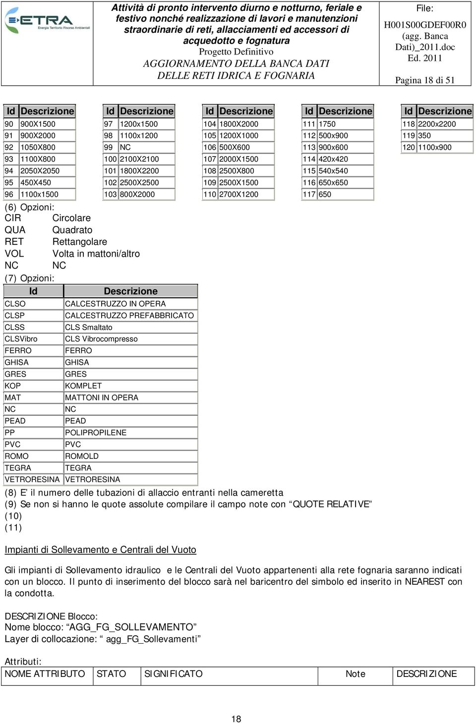 PP PVC ROMO TEGRA CALCESTRUZZO IN OPERA CALCESTRUZZO PREFABBRICATO CLS Smaltato CLS Vibrocompresso FERRO GHISA GRES KOMPLET MATTONI IN OPERA NC PEAD POLIPROPILENE PVC ROMOLD TEGRA Id Descrizione 104