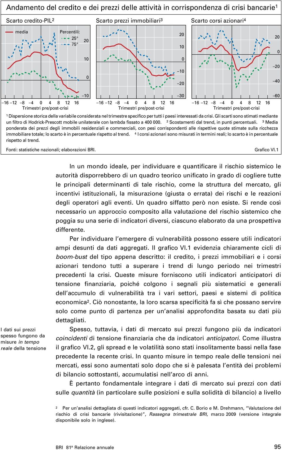 variabile considerata nel trimestre specifico per tutti i paesi interessati da crisi. Gli scarti sono stimati mediante un filtro di Hodrick-Prescott mobile unilaterale con lambda fissato a 400 000.