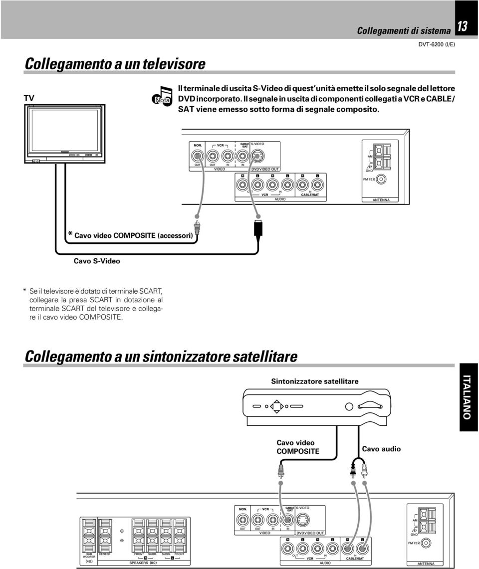 * Cavo video COMPOSITE (accessori) Cavo S-Video * Se il televisore è dotato di terminale SCART, collegare la presa SCART in dotazione al terminale