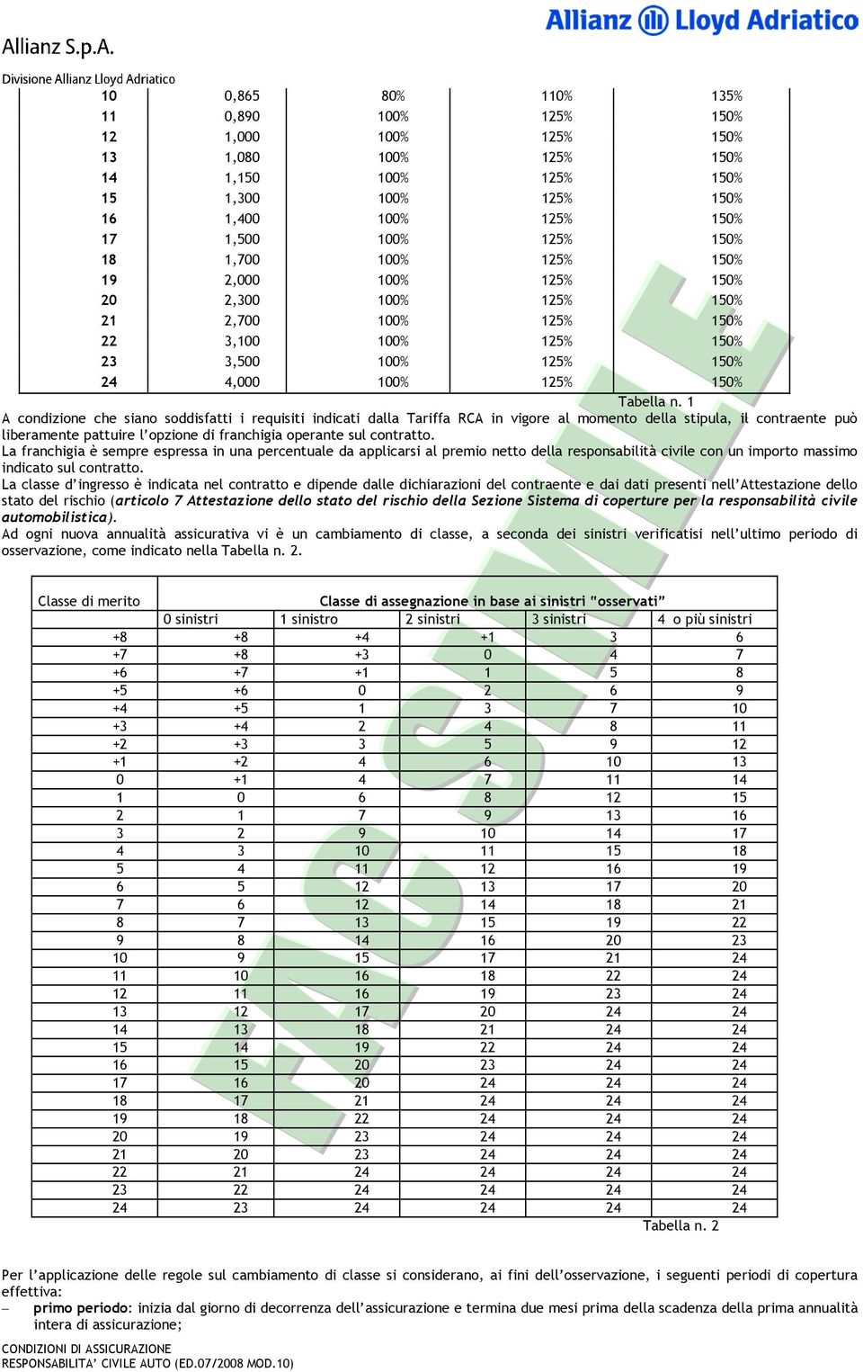 1 A condizione che siano soddisfatti i requisiti indicati dalla Tariffa RCA in vigore al momento della stipula, il contraente può liberamente pattuire l opzione di franchigia operante sul contratto.