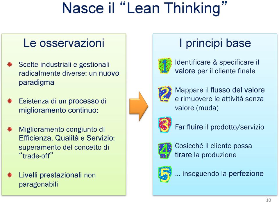 prestazionali non paragonabili I principi base Identificare & specificare il valore per il cliente finale Mappare il flusso del valore e