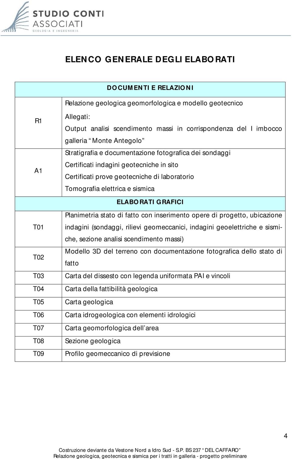 GRAFICI Planimetria stato di fatto con inserimento opere di progetto, ubicazione T01 indagini (sondaggi, rilievi geomeccanici, indagini geoelettriche e sismiche, sezione analisi scendimento massi)