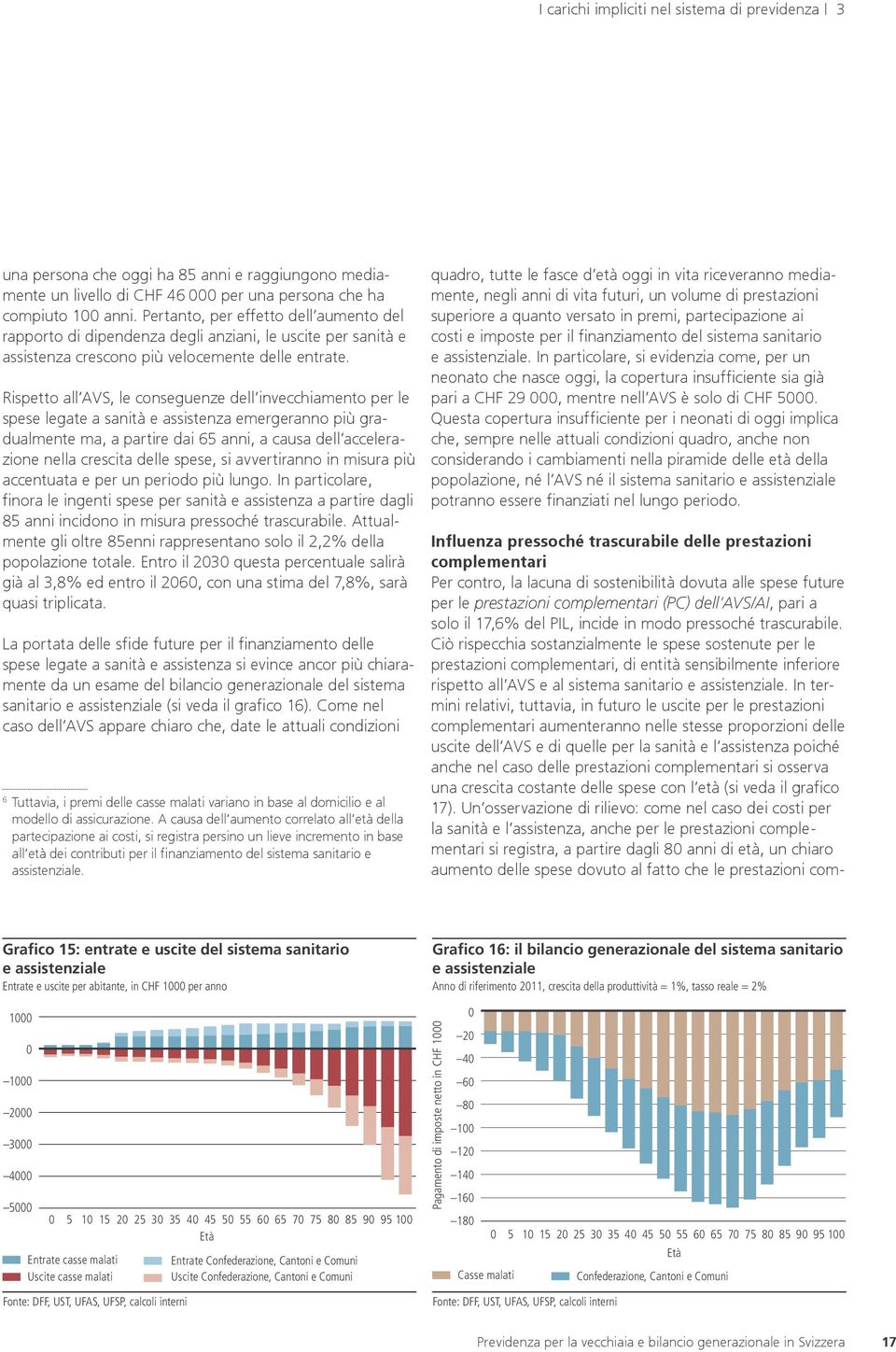 Rispetto all AVS, le conseguenze dell invecchiamento per le spese legate a sanità e assistenza emergeranno più gradualmente ma, a partire dai 65 anni, a causa dell accelerazione nella crescita delle