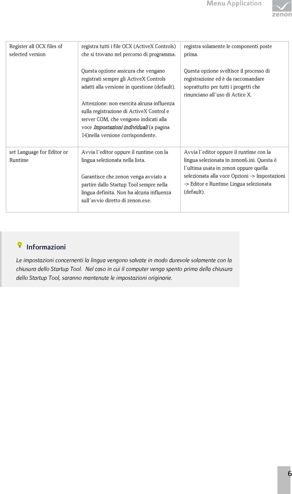 Attenzione: non esercita alcuna influenza sulla registrazione di ActiveX Control e server COM, che vengono indicati alla voce Impostazioni individuali (a pagina 14)nella versione corrispondente.