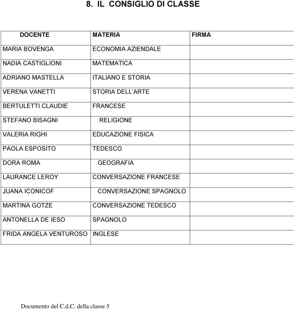 ECONOMIA AZIENDALE MATEMATICA ITALIANO E STORIA STORIA DELL ARTE FRANCESE RELIGIONE EDUCAZIONE FISICA TEDESCO GEOGRAFIA
