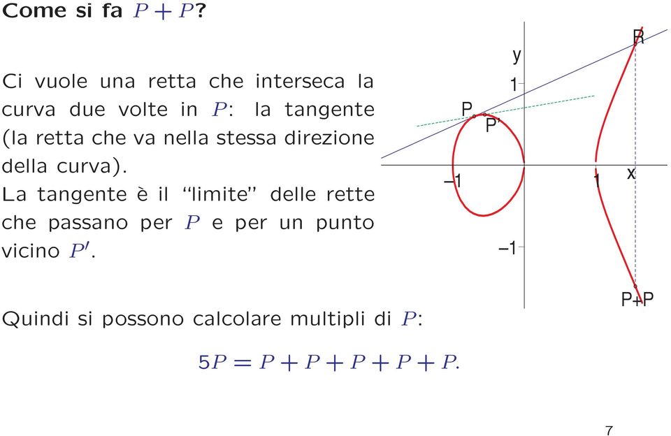 retta che va nella stessa direzione della curva).