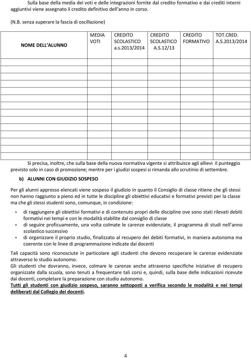 OLASTICO a.s.2013/2014 CREDITO SCOLASTICO A.S.12/13 CREDITO FORMATIVO TOT.CRED. A.S.2013/2014 Si precisa, inoltre, che sulla base della nuova normativa vigente si attribuisce agli allievi il