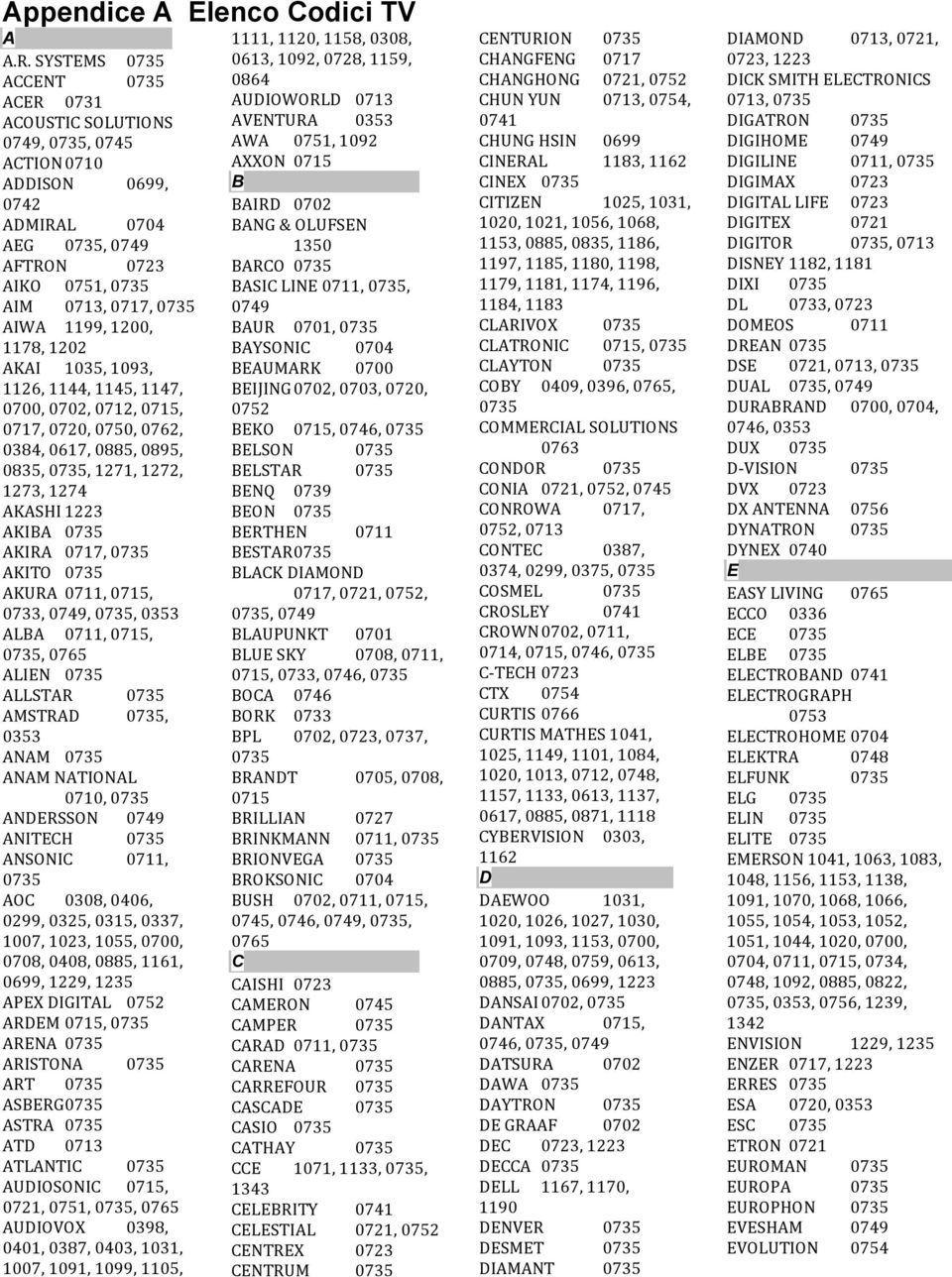 1144, 1145, 1147, 0700, 0702, 0712, 0715, 0717, 0720, 0750, 0762, 0384, 0617, 0885, 0895, 0835,, 1271, 1272, 1273, 1274 AKASHI 1223 AKIBA AKIRA 0717, AKITO AKURA 0711, 0715, 0733, 0749,, 0353 ALBA