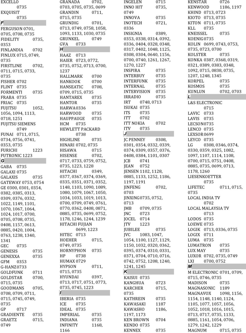 1022, 1149, 1101, 1070, 1067, 1064, 1024, 1017, 0700, 0705, 0708,, 0408, 1157, 0613, 0885, 0420, 1004, 0763, 1238, 1340, 1341 GEC GENESIS GENEXXA GFM 0353 G- HANZ 0733 GOLDFUNK 0711 GOLDSTAR 0700,