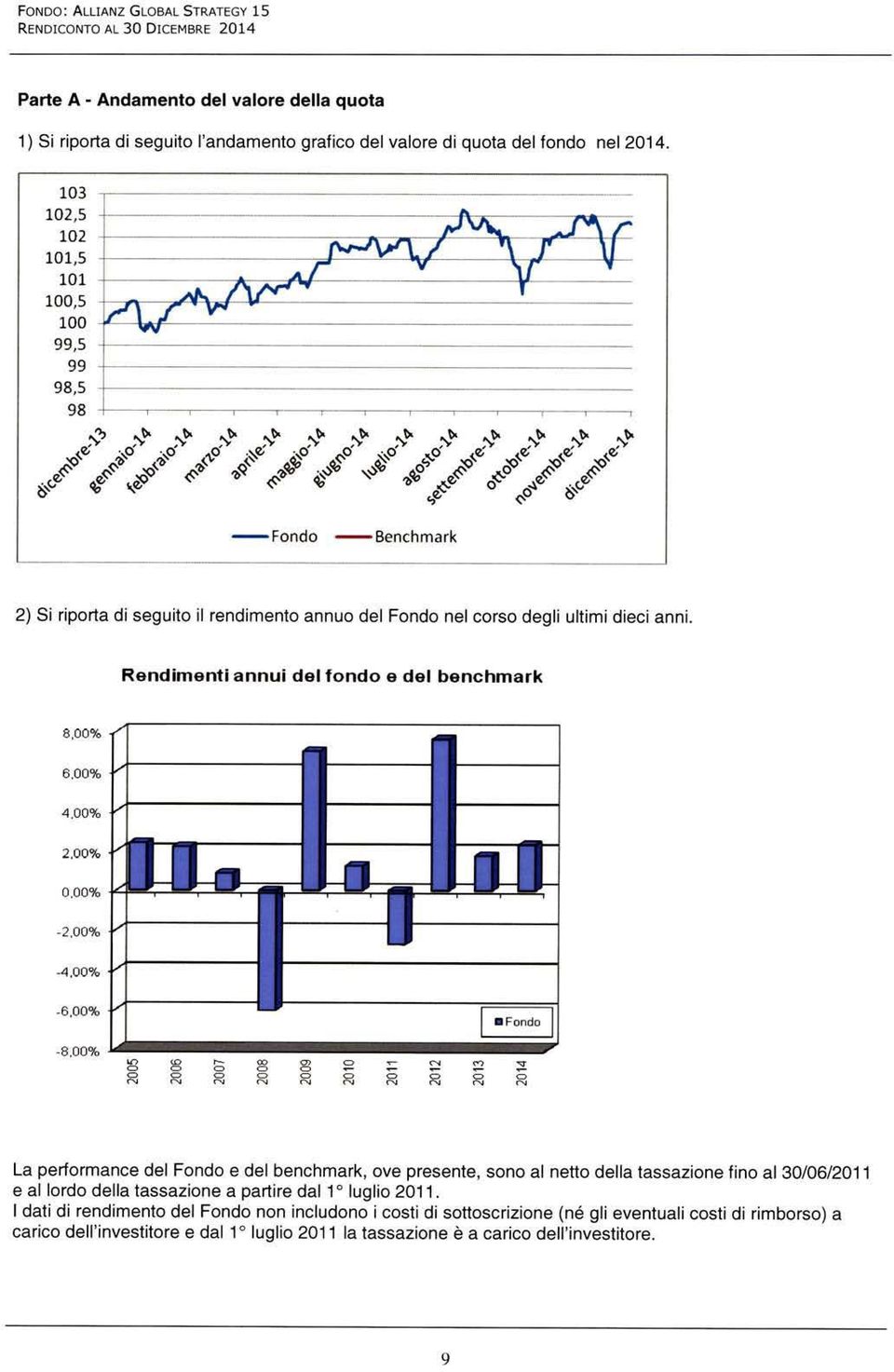 Rendimenti a nnui del fondo e de l benchmark 8,00% 6,00% 4,00% 2.00% 0.00% -2.00% -4.00% -6.00% -8,00%.