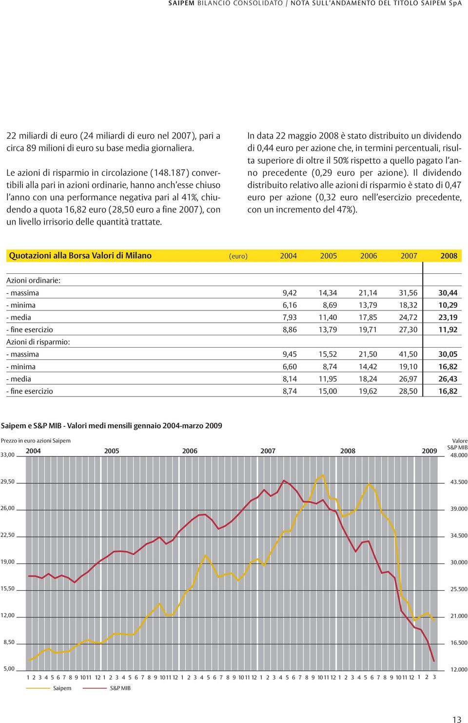 187) convertibili alla pari in azioni ordinarie, hanno anch esse chiuso l anno con una performance negativa pari al 41%, chiudendo a quota 16,82 euro (28,50 euro a fine 2007), con un livello