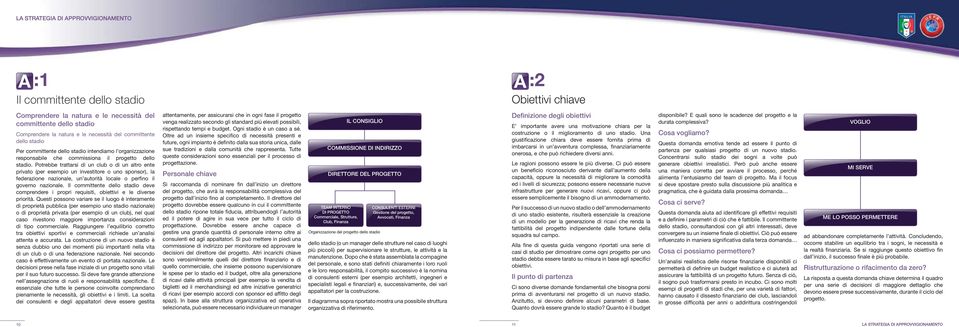 Potrebbe trattarsi di un club o di un altro ente privato (per esempio un investitore o uno sponsor), la federazione nazionale, un autorità locale o perfino il governo nazionale.