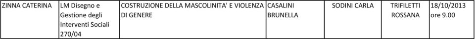 DELLA MASCOLINITA' E VIOLENZA DI GENERE