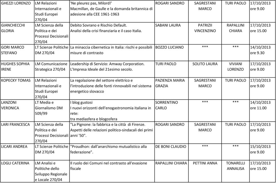 Processi Decisionali La minaccia cibernetica in Italia: rischi e possibili misure di contrasto ROGARI SANDRO SABANI LAURA SAGRESTANI PATRIZII VINCENZINO TURI PAOLO RAPALLINI CHIARA BOZZO LUCIANO ore