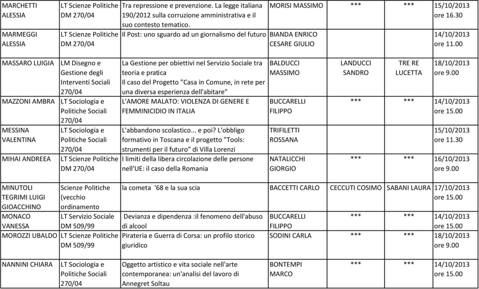 00 MASSARO LUIGIA MAZZONI AMBRA MESSINA VALENTINA MIHAI ANDREEA LM Disegno e Gestione degli Interventi Sociali La Gestione per obiettivi nel Servizio Sociale tra teoria e pratica Il caso del Progetto