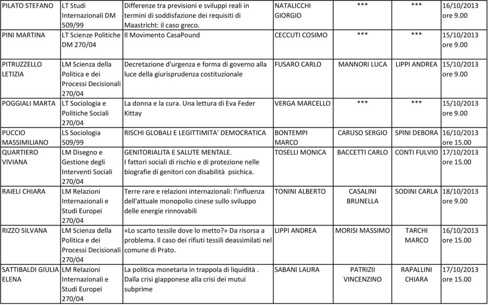 SATTIBALDI GIULIA ELENA LM Scienza della Decretazione d'urgenza e forma di governo alla Politica e dei luce della giurisprudenza costituzionale Processi Decisionali LS Sociologia LM Disegno e